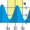 Tide chart for Pacific City, Nestucca River, Oregon on 2023/03/9