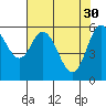 Tide chart for Pacific City, Nestucca River, Oregon on 2023/04/30
