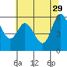 Tide chart for Pacific City, Nestucca River, Oregon on 2023/05/29