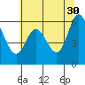 Tide chart for Pacific City, Nestucca River, Oregon on 2023/05/30
