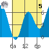 Tide chart for Pacific City, Nestucca River, Oregon on 2023/05/5