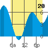 Tide chart for Pacific City, Nestucca River, Oregon on 2023/06/20