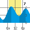 Tide chart for Pacific City, Nestucca River, Oregon on 2023/11/7