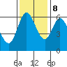 Tide chart for Pacific City, Nestucca River, Oregon on 2023/11/8