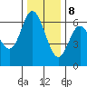 Tide chart for Pacific City, Nestucca River, Oregon on 2023/12/8