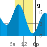 Tide chart for Pacific City, Nestucca River, Oregon on 2023/12/9