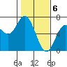 Tide chart for Pacific City, Nestucca River, Oregon on 2024/02/6