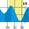 Tide chart for Pacific City, Nestucca River, Oregon on 2024/03/19