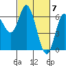 Tide chart for Pacific City, Nestucca River, Oregon on 2024/03/7