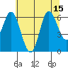 Tide chart for Pacific City, Oregon on 2025/07/15