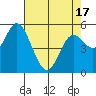 Tide chart for Netarts Bay, Oregon on 2021/04/17