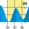 Tide chart for Netarts Bay, Oregon on 2022/04/29