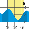 Tide chart for Netarts Bay, Oregon on 2022/04/9