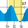 Tide chart for Netarts Bay, Oregon on 2023/03/17