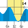 Tide chart for Netarts Bay, Oregon on 2023/04/14