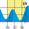 Tide chart for Netarts Bay, Oregon on 2023/05/15
