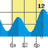 Tide chart for Netarts, Netarts Bay, Oregon on 2023/06/12