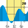 Tide chart for Netarts, Netarts Bay, Oregon on 2023/06/20