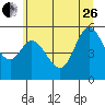 Tide chart for Netarts, Netarts Bay, Oregon on 2023/06/26