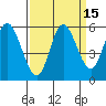 Tide chart for Netarts, Netarts Bay, Oregon on 2023/09/15