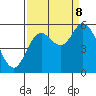 Tide chart for Netarts, Netarts Bay, Oregon on 2023/09/8