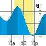 Tide chart for Netarts Bay, Oregon on 2024/02/6