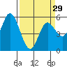 Tide chart for Netarts Bay, Oregon on 2024/03/29