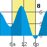 Tide chart for Netarts Bay, Oregon on 2024/03/8