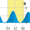 Tide chart for New Bedford, Massachusetts on 2021/09/9