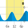 Tide chart for New Bedford, Massachusetts on 2024/06/8