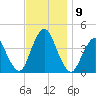 Tide chart for New Bedford, Shark River, New Jersey on 2021/11/9