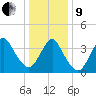 Tide chart for New Bedford, Shark River, New Jersey on 2022/01/9