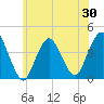 Tide chart for New Bedford, New Jersey on 2025/05/30