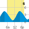 Tide chart for New Bedford, New Jersey on 2025/05/6