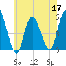 Tide chart for New Brunswick, Raritan River, New Jersey on 2022/06/17