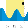 Tide chart for New Brunswick, Raritan River, New Jersey on 2022/06/6