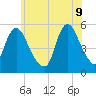 Tide chart for New Brunswick, Raritan River, New Jersey on 2022/06/9