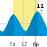 Tide chart for New Brunswick, Raritan River, New Jersey on 2023/09/11
