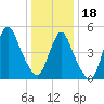 Tide chart for New Brunswick, Raritan River, New Jersey on 2024/01/18