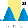 Tide chart for New Brunswick, Raritan River, New Jersey on 2024/02/23