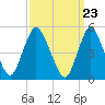 Tide chart for New Brunswick, Raritan River, New Jersey on 2024/03/23