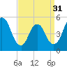 Tide chart for New Brunswick, Raritan River, New Jersey on 2024/03/31