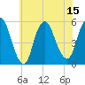 Tide chart for New Brunswick, New Jersey on 2025/07/15