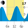 Tide chart for New Brunswick, New Jersey on 2025/07/17