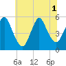 Tide chart for New Brunswick, New Jersey on 2025/07/1