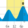 Tide chart for New Brunswick, New Jersey on 2025/07/8