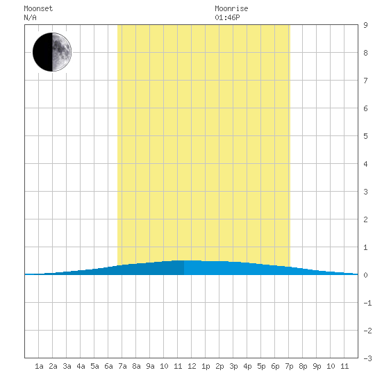 Tide Chart for 2021/09/13