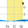 Tide chart for New Canal USCG station, Lake Pontchartrain, Louisiana on 2023/05/8