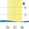 Tide chart for New Canal USCG station, Lake Pontchartrain, Louisiana on 2024/02/6