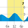 Tide chart for Bayport Park Pier, Florida on 2021/06/7